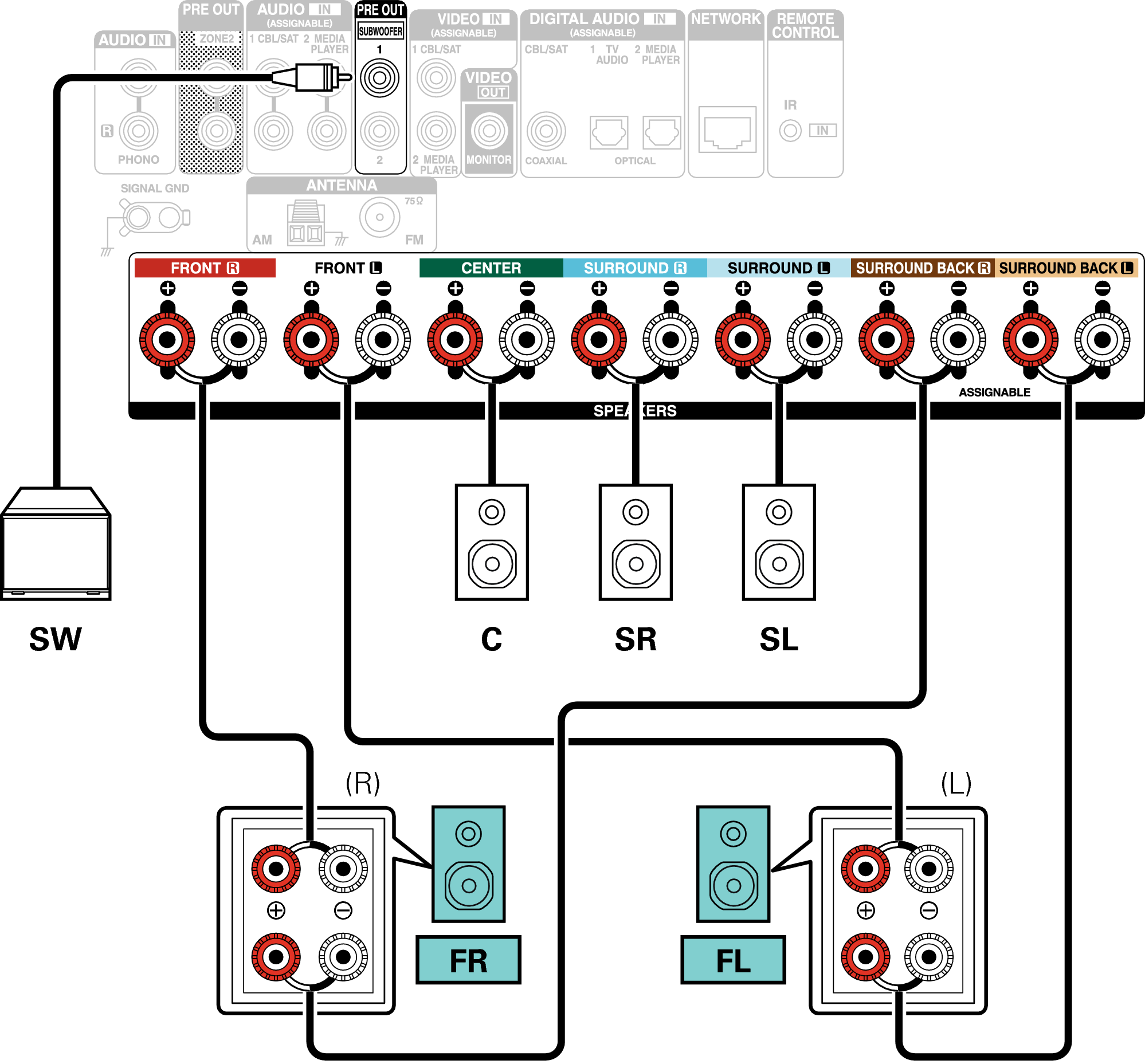 Conne SP 5.1 BiAmp X16E3